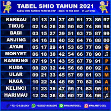 togel shio